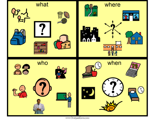clipart for question words - photo #50